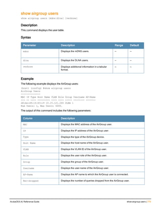Aruba OS 6.4 Command Line Interface Reference Guide