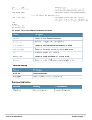 Aruba OS 6.4 Command Line Interface Reference Guide