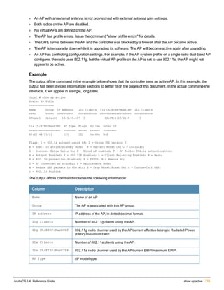 Aruba OS 6.4 Command Line Interface Reference Guide