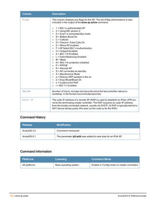Aruba OS 6.4 Command Line Interface Reference Guide