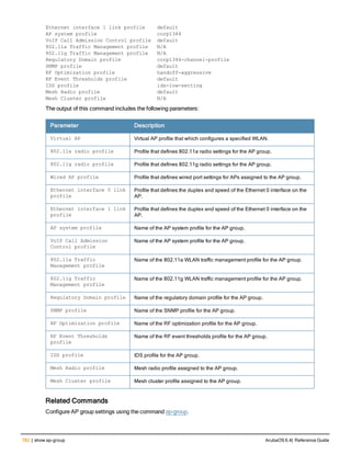 Aruba OS 6.4 Command Line Interface Reference Guide