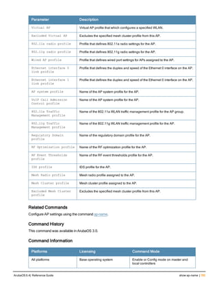 Aruba OS 6.4 Command Line Interface Reference Guide