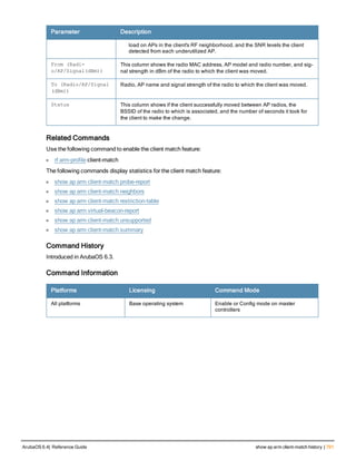Aruba OS 6.4 Command Line Interface Reference Guide