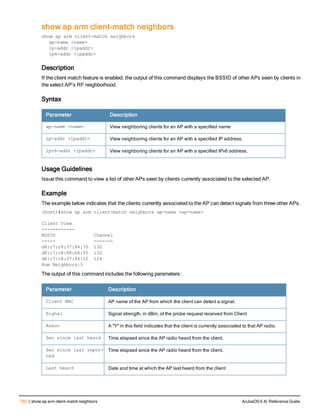 Aruba OS 6.4 Command Line Interface Reference Guide