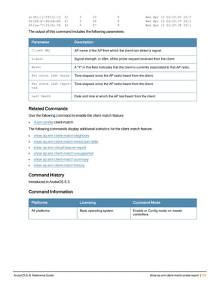Aruba OS 6.4 Command Line Interface Reference Guide