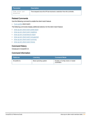 Aruba OS 6.4 Command Line Interface Reference Guide