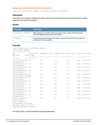 Aruba OS 6.4 Command Line Interface Reference Guide