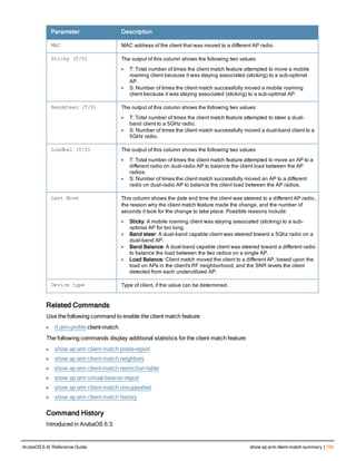 Aruba OS 6.4 Command Line Interface Reference Guide