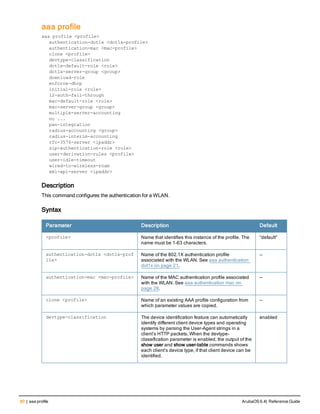 80 | aaa profile ArubaOS 6.4| Reference Guide
aaa profile
aaa profile <profile>
authentication-dot1x <dot1x-profile>
authentication-mac <mac-profile>
clone <profile>
devtype-classification
dot1x-default-role <role>
dot1x-server-group <group>
download-role
enforce-dhcp
initial-role <role>
l2-auth-fail-through
mac-default-role <role>
mac-server-group <group>
multiple-server-accounting
no ...
pan-integration
radius-accounting <group>
radius-interim-accounting
rfc-3576-server <ipaddr>
sip-authentication-role <role>
user-derivation-rules <profile>
user-idle-timeout
wired-to-wireless-roam
xml-api-server <ipaddr>
Description
This command configures the authentication for a WLAN.
Syntax
Parameter Description Default
<profile> Name that identifies this instance of the profile. The
name must be 1-63 characters.
“default”
authentication-dot1x <dot1x-prof
ile>
Name of the 802.1X authentication profile
associated with the WLAN. See aaa authentication
dot1x on page 21.
—
authentication-mac <mac-profile> Name of the MAC authentication profile associated
with the WLAN. See aaa authentication mac on
page 28.
—
clone <profile> Name of an existing AAA profile configuration from
which parameter values are copied.
—
devtype-classification The device identification feature can automatically
identify different client device types and operating
systems by parsing the User-Agent strings in a
client’s HTTP packets. When the devtype-
classification parameter is enabled, the output of the
show user and show user-table commands shows
each client’s device type, if that client device can be
identified.
enabled
 