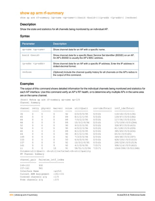 Aruba OS 6.4 Command Line Interface Reference Guide