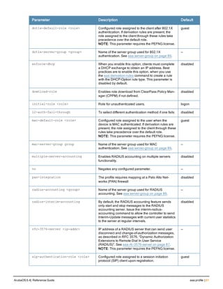 Parameter Description Default
dot1x-default-role <role> Configured role assigned to the client after 802.1X
authentication. If derivation rules are present, the
role assigned to the client through these rules take
precedence over the default role.
NOTE: This parameter requires the PEFNG license.
guest
dot1x-server-group <group> Name of the server group used for 802.1X
authentication. See aaa server-group on page 89.
—
enforce-dhcp When you enable this option, clients must complete
a DHCP exchange to obtain an IP address. Best
practices are to enable this option, when you use
the aaa derivation-rules command to create a rule
with the DHCP-Option rule type. This parameter is
disabled by default.
disabled
download-role Enables role download from ClearPass Policy Man-
ager (CPPM) if not defined.
disabled
initial-role <role> Role for unauthenticated users. logon
l2-auth-fail-through To select different authentication method if one fails disabled
mac-default-role <role> Configured role assigned to the user when the
device is MAC authenticated. If derivation rules are
present, the role assigned to the client through these
rules take precedence over the default role.
NOTE: This parameter requires the PEFNG license.
guest
mac-server-group group Name of the server group used for MAC
authentication. See aaa server-group on page 89.
—
multiple-server-accounting Enables RADIUS accounting on multiple servers
functionality.
disabled
no Negates any configured parameter. —
pan-integration The profile requires mapping at a Palo Alto Net-
works (PAN) firewall
disabled
radius-accounting <group> Name of the server group used for RADIUS
accounting. See aaa server-group on page 89.
—
radius-interim-accounting By default, the RADIUS accounting feature sends
only start and stop messages to the RADIUS
accounting server. Issue the interim-radius-
accounting command to allow the controller to send
Interim-Update messages with current user statistics
to the server at regular intervals.
disabled
rfc-3576-server <ip-addr> IP address of a RADIUS server that can send user
disconnect and change-of-authorization messages,
as described in RFC 3576, “Dynamic Authorization
Extensions to Remote Dial In User Service
(RADIUS)”. See aaa rfc-3576-server on page 87.
NOTE: This parameter requires the PEFNG license.
—
sip-authentication-role <role> Configured role assigned to a session initiation
protocol (SIP) client upon registration.
guest
ArubaOS 6.4| Reference Guide aaa profile | 81
 