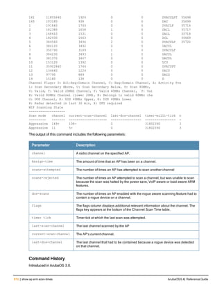 Aruba OS 6.4 Command Line Interface Reference Guide