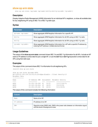 Aruba OS 6.4 Command Line Interface Reference Guide