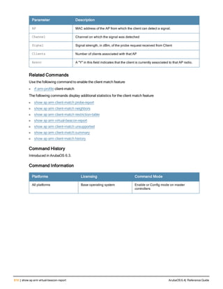 Aruba OS 6.4 Command Line Interface Reference Guide