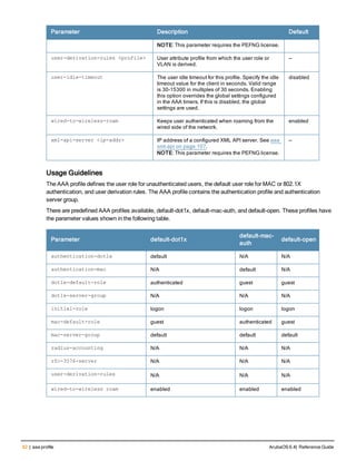 82 | aaa profile ArubaOS 6.4| Reference Guide
Parameter Description Default
NOTE: This parameter requires the PEFNG license.
user-derivation-rules <profile> User attribute profile from which the user role or
VLAN is derived.
—
user-idle-timeout The user idle timeout for this profile. Specify the idle
timeout value for the client in seconds. Valid range
is 30-15300 in multiples of 30 seconds. Enabling
this option overrides the global settings configured
in the AAA timers. If this is disabled, the global
settings are used.
disabled
wired-to-wireless-roam Keeps user authenticated when roaming from the
wired side of the network.
enabled
xml-api-server <ip-addr> IP address of a configured XML API server. See aaa
xml-api on page 107.
NOTE: This parameter requires the PEFNG license.
—
Usage Guidelines
The AAA profile defines the user role for unauthenticated users, the default user role for MAC or 802.1X
authentication, and user derivation rules. The AAA profile contains the authentication profile and authentication
server group.
There are predefined AAA profiles available, default-dot1x, default-mac-auth, and default-open. These profiles have
the parameter values shown in the following table.
Parameter default-dot1x
default-mac-
auth
default-open
authentication-dot1x default N/A N/A
authentication-mac N/A default N/A
dot1x-default-role authenticated guest guest
dot1x-server-group N/A N/A N/A
initial-role logon logon logon
mac-default-role guest authenticated guest
mac-server-group default default default
radius-accounting N/A N/A N/A
rfc-3576-server N/A N/A N/A
user-derivation-rules N/A N/A N/A
wired-to-wireless roam enabled enabled enabled
 