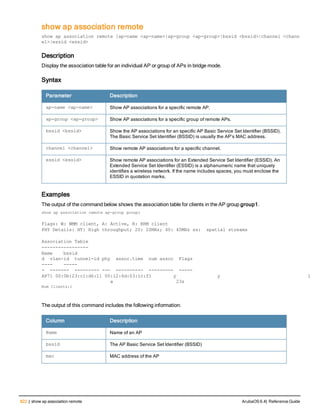 Aruba OS 6.4 Command Line Interface Reference Guide