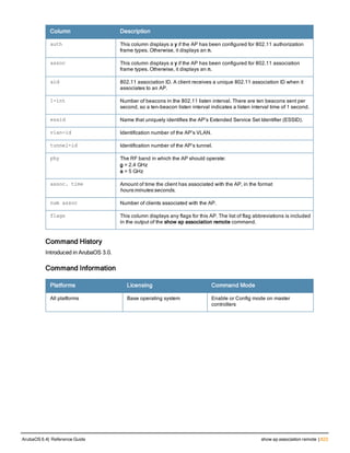 Aruba OS 6.4 Command Line Interface Reference Guide