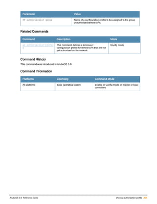 Aruba OS 6.4 Command Line Interface Reference Guide