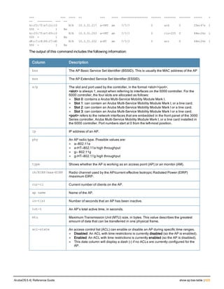 Aruba OS 6.4 Command Line Interface Reference Guide