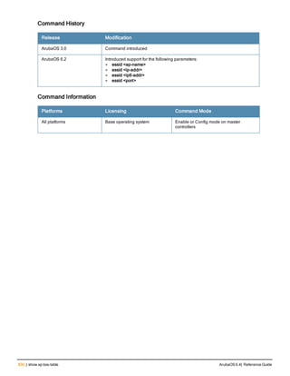 Aruba OS 6.4 Command Line Interface Reference Guide