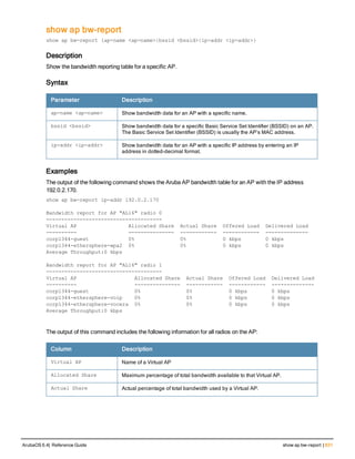 Aruba OS 6.4 Command Line Interface Reference Guide