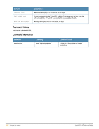 Aruba OS 6.4 Command Line Interface Reference Guide