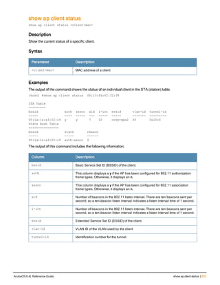 Aruba OS 6.4 Command Line Interface Reference Guide