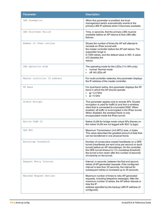Aruba OS 6.4 Command Line Interface Reference Guide