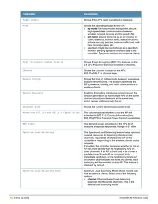 Aruba OS 6.4 Command Line Interface Reference Guide