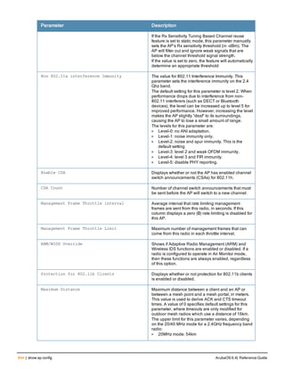 Aruba OS 6.4 Command Line Interface Reference Guide