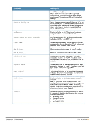 Aruba OS 6.4 Command Line Interface Reference Guide