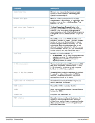 Aruba OS 6.4 Command Line Interface Reference Guide
