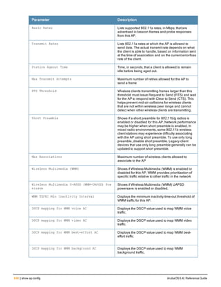 Aruba OS 6.4 Command Line Interface Reference Guide