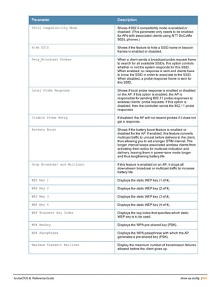 Aruba OS 6.4 Command Line Interface Reference Guide
