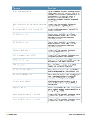 Aruba OS 6.4 Command Line Interface Reference Guide