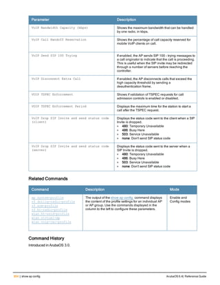 Aruba OS 6.4 Command Line Interface Reference Guide