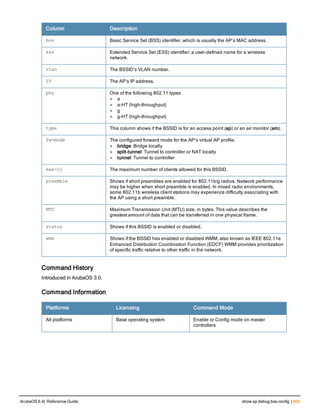 Aruba OS 6.4 Command Line Interface Reference Guide