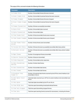 Aruba OS 6.4 Command Line Interface Reference Guide