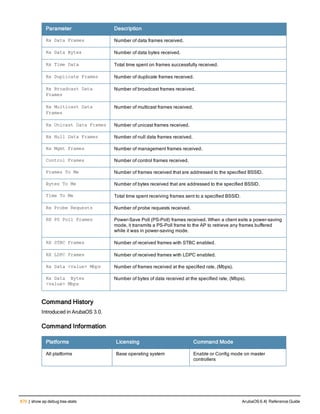 Aruba OS 6.4 Command Line Interface Reference Guide