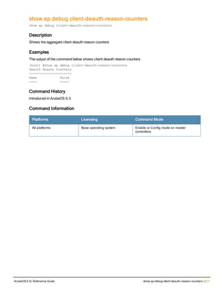 Aruba OS 6.4 Command Line Interface Reference Guide
