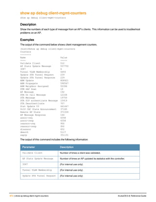 Aruba OS 6.4 Command Line Interface Reference Guide