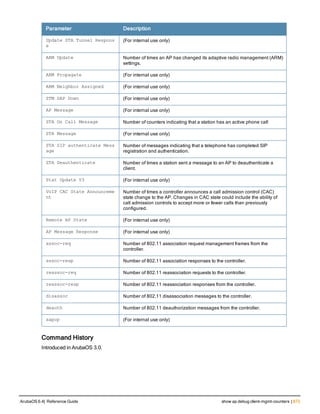 Aruba OS 6.4 Command Line Interface Reference Guide