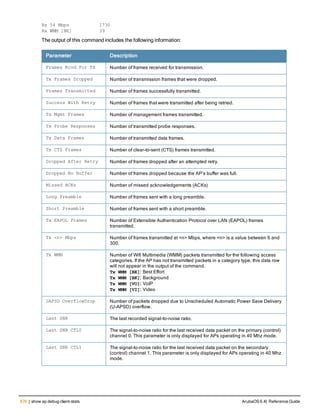 Aruba OS 6.4 Command Line Interface Reference Guide