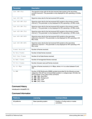 Aruba OS 6.4 Command Line Interface Reference Guide