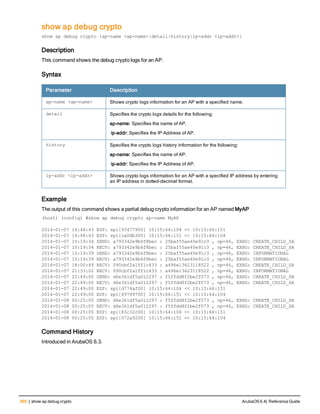 Aruba OS 6.4 Command Line Interface Reference Guide