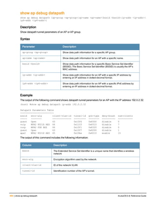 Aruba OS 6.4 Command Line Interface Reference Guide