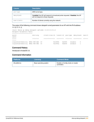 Aruba OS 6.4 Command Line Interface Reference Guide
