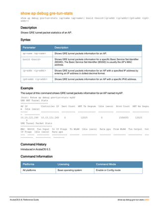 Aruba OS 6.4 Command Line Interface Reference Guide