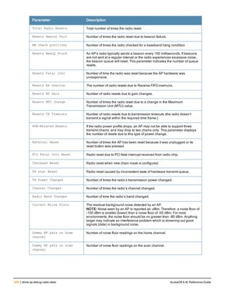 Aruba OS 6.4 Command Line Interface Reference Guide