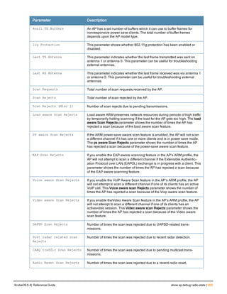 Aruba OS 6.4 Command Line Interface Reference Guide